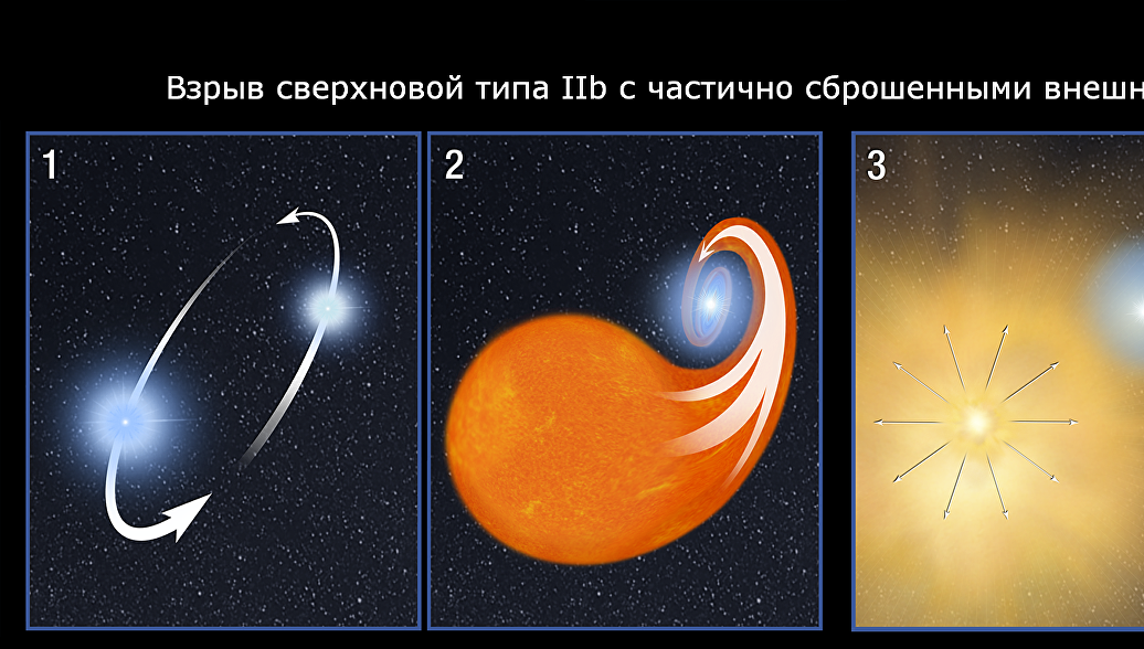 Астрономы открыли звезду-