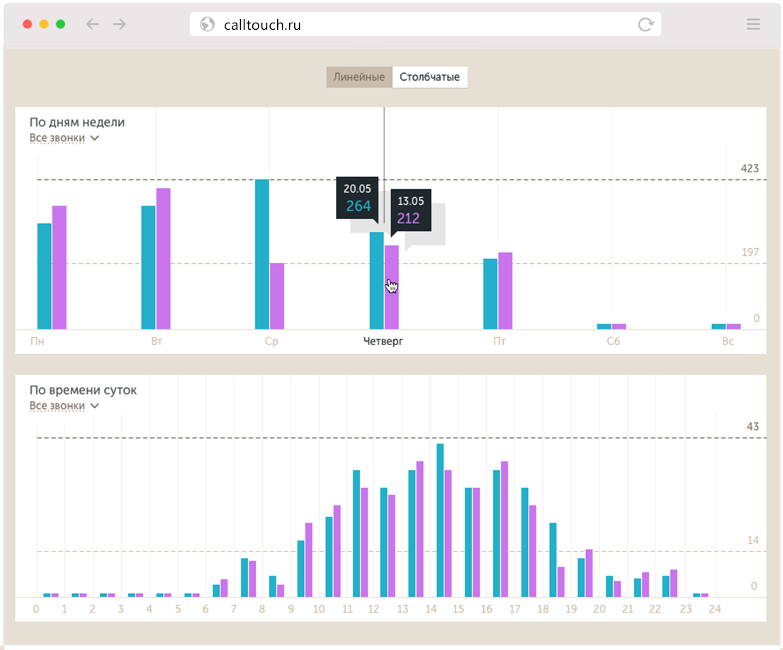 Call tracking