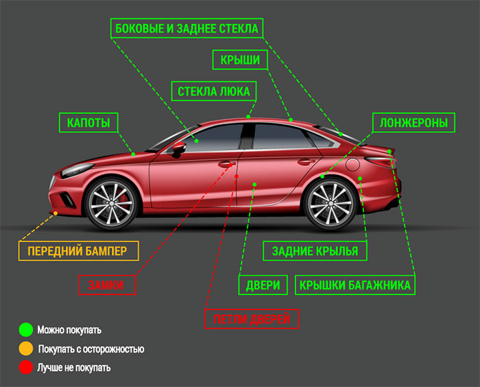 Качественные автомобильные запчасти по доступной цене