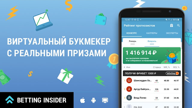 Прогнозы на спорт сегодня от профессионалов Betting Insider